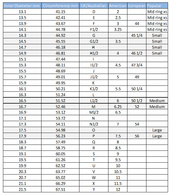 Ring size online 9 in letters